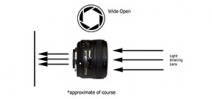 Video: Steve Perry on lens diffraction Photo
